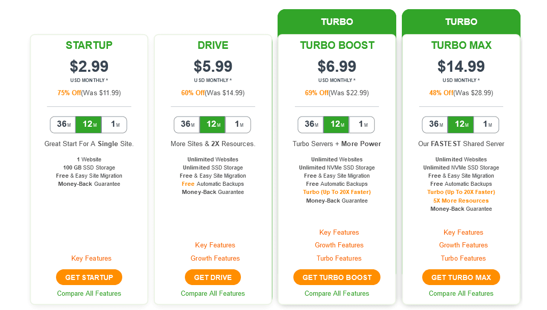 A2 Hosting Hosting Plans and Pricing