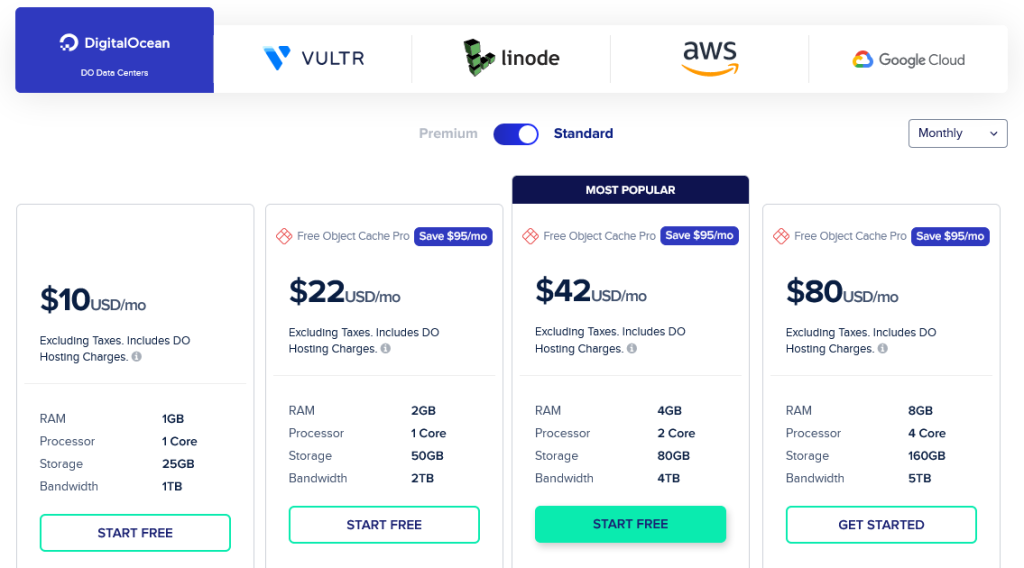 Cloudways Hosting Plans and Pricing