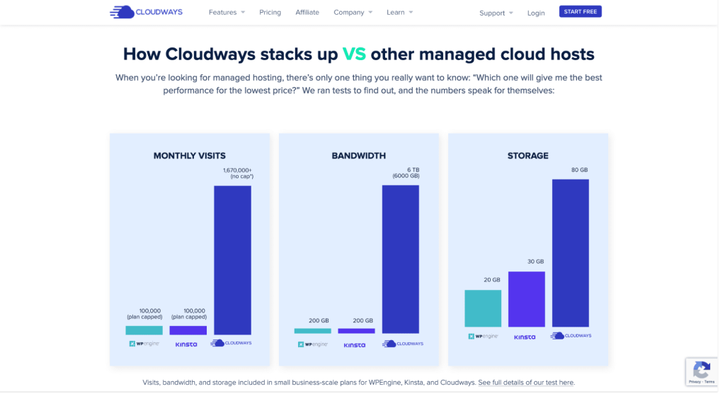 Cloudways stats vs other cloud hosts