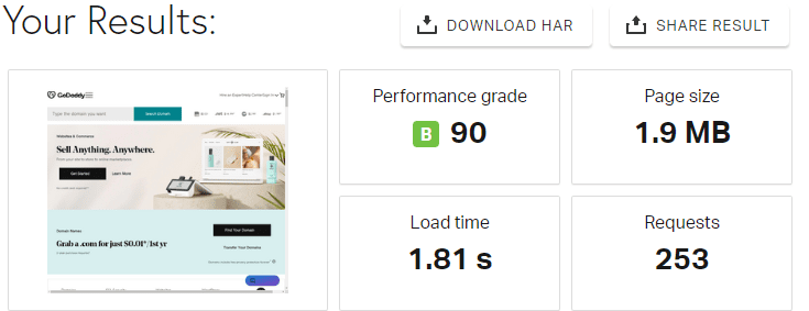 GoDaddy site speed results