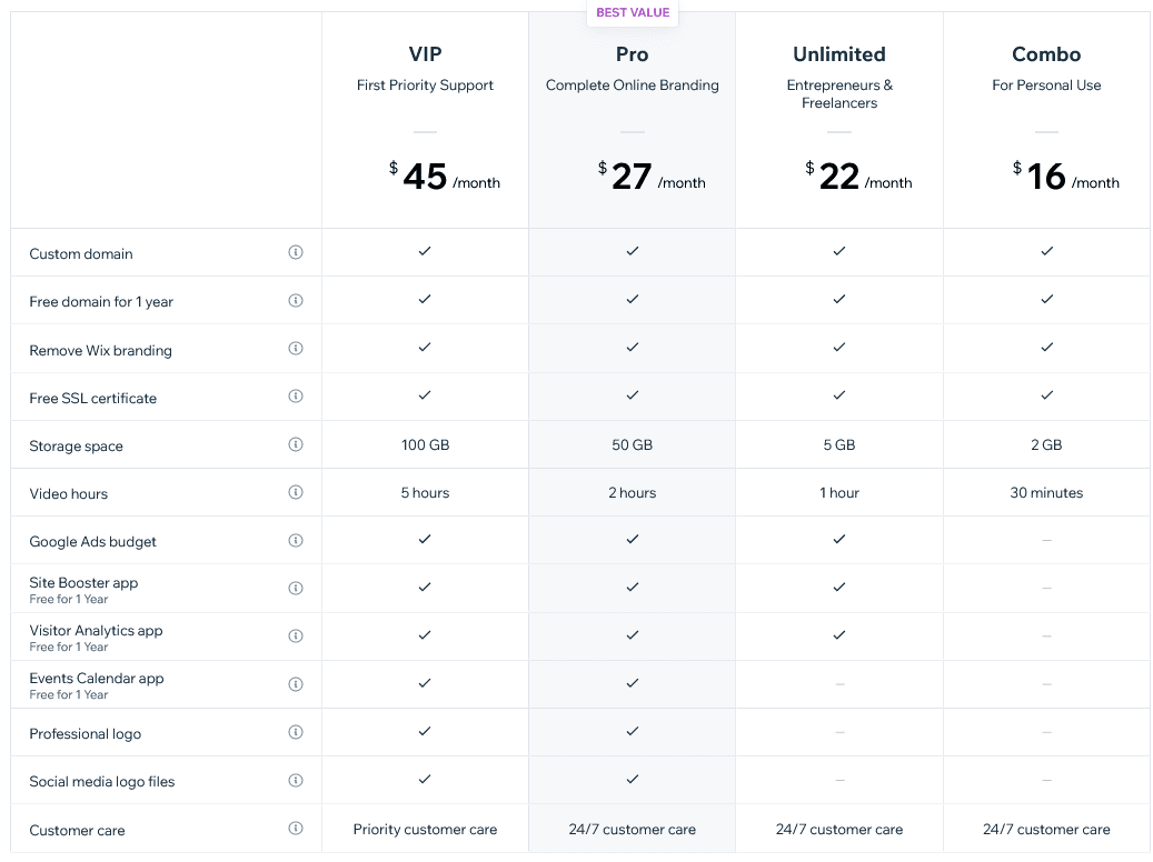 Wix Plans and Pricing
