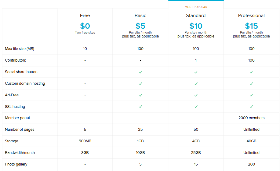 Zoho Sites Hosting Plans and Pricing